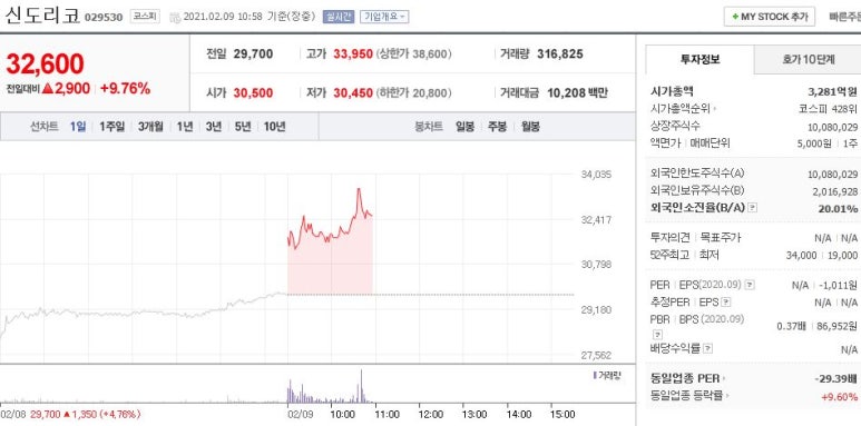 부산가스 이미지
