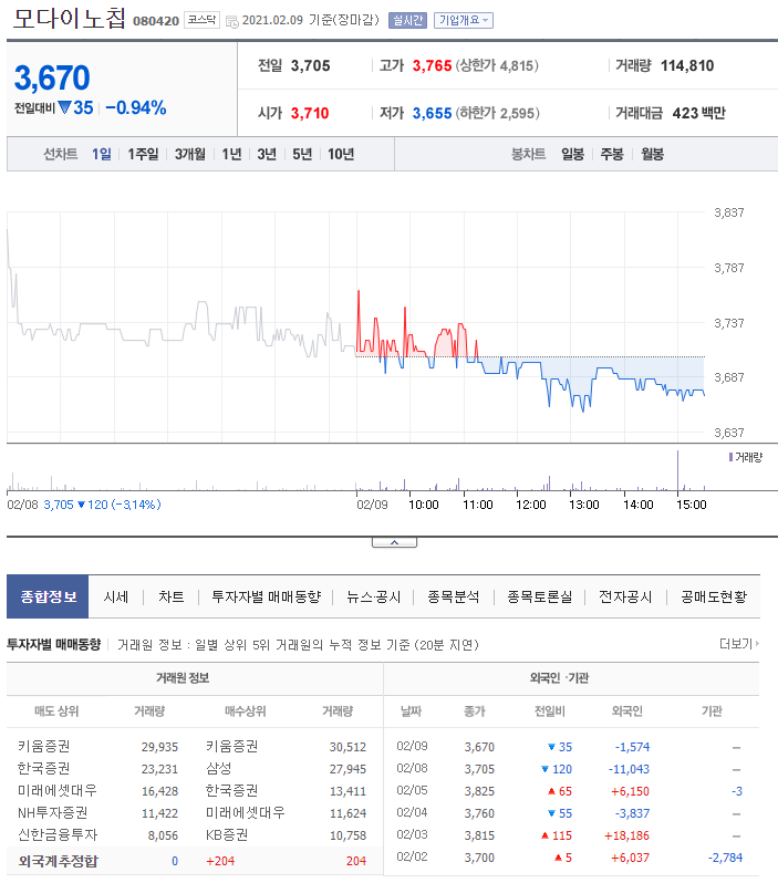 모다컴퍼니 이미지