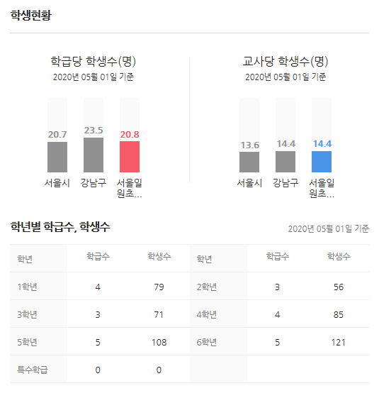 일원초등학교 이미지