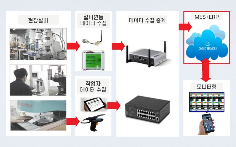 스마트한세상 이미지