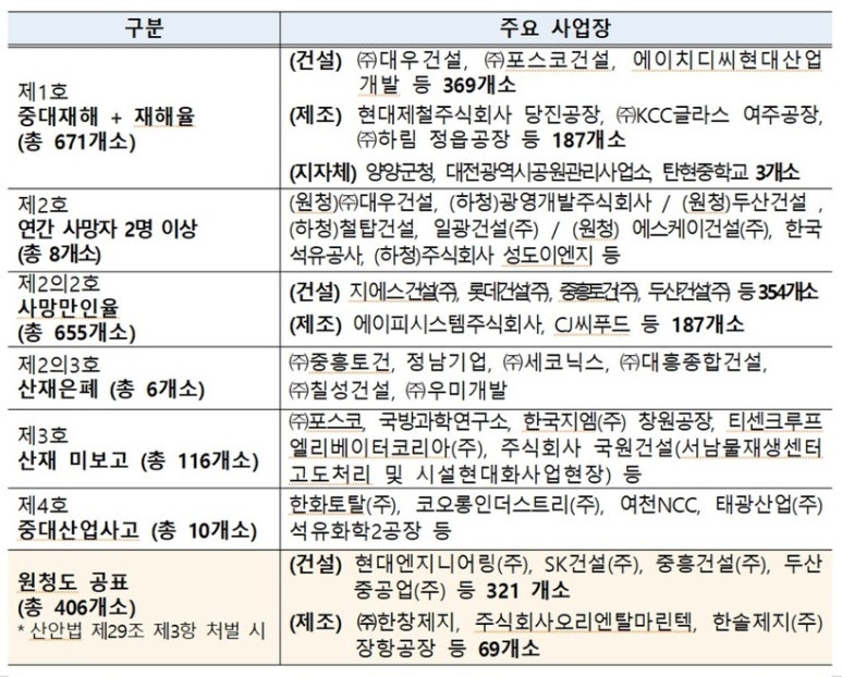 대흥석유 이미지