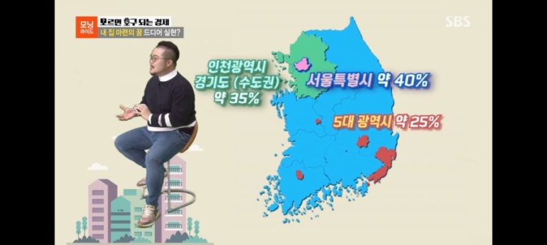 내집마련아카데미 이미지