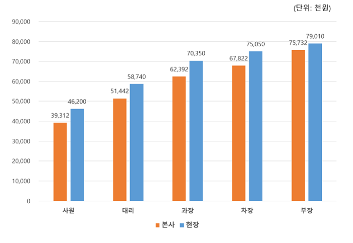 서해전기 이미지