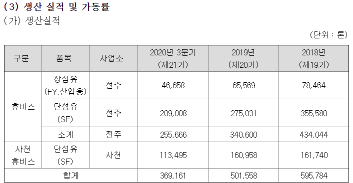 휴비스(주) 전주공장 이미지