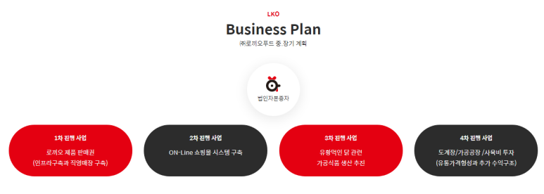 로끼오 이미지