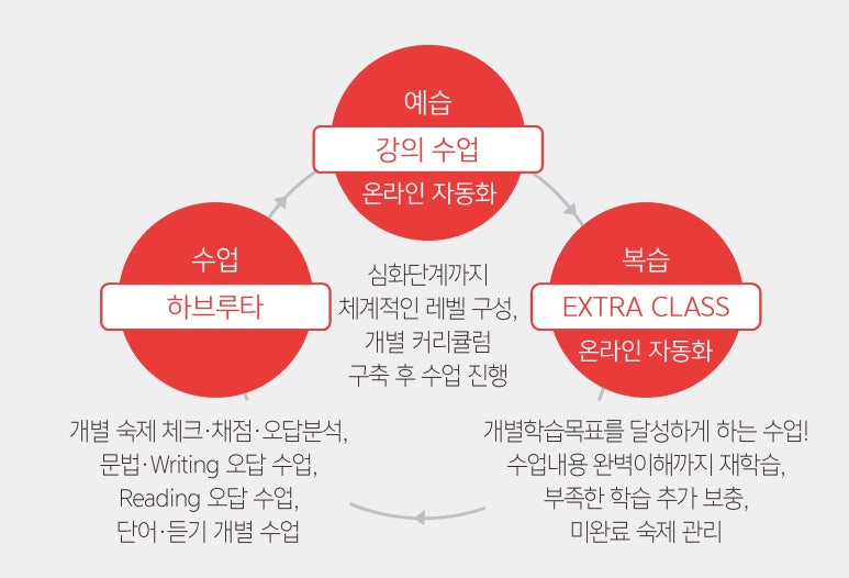 제이와이스토리 이미지