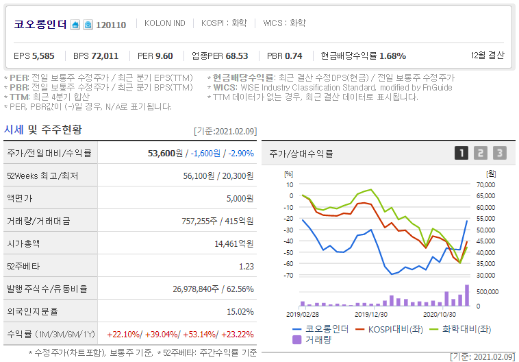 태광케미칼산업 이미지