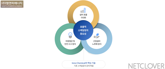 주식회사 엘엔피 이미지