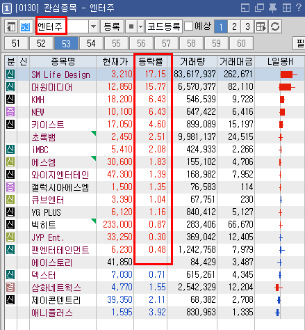(주)에스엠엔터테인먼트 이미지