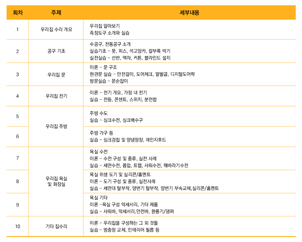 뚝딱집수리 이미지