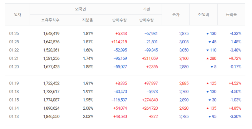 대우케미칼 이미지