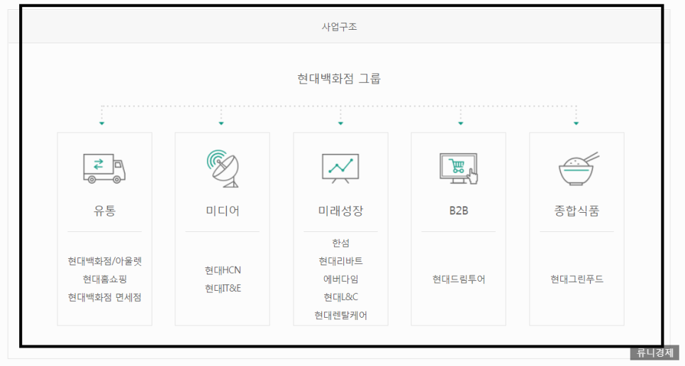 (주)현대그린푸드 현대홈쇼핑 이미지