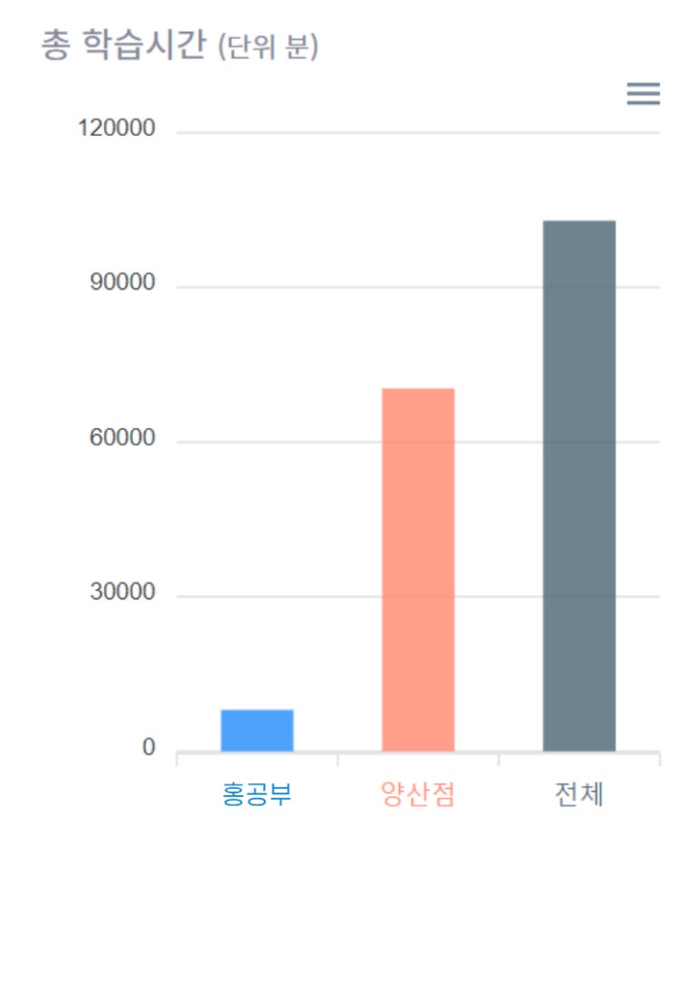 스터디템퍼스독서실 이미지