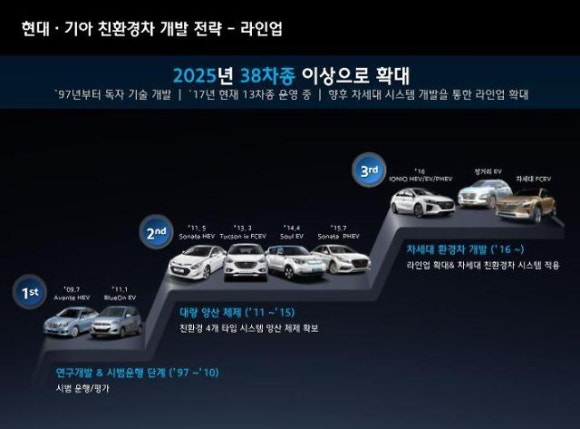 (주)친환경 이미지