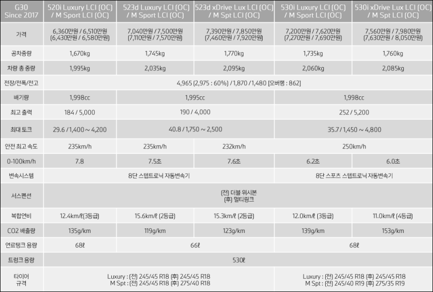 소피스토 이미지
