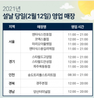 다이소경남 이미지