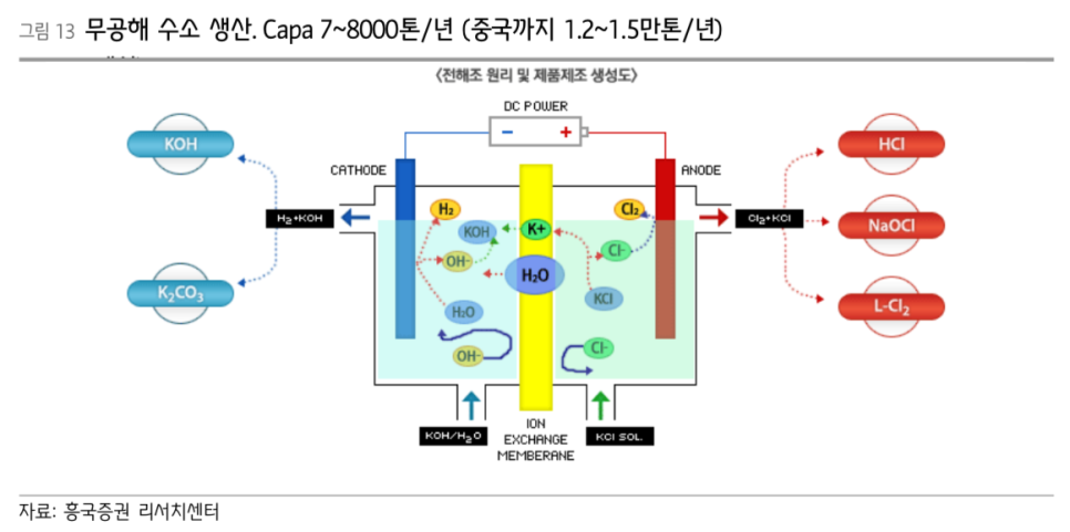 유니드에너지 이미지