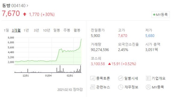 (주)영풍물류 이미지