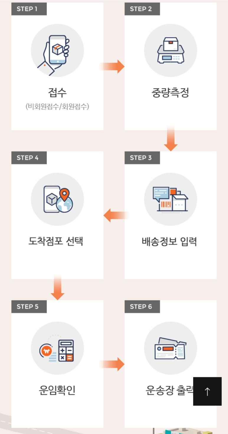 (GS)지에스25시 이미지
