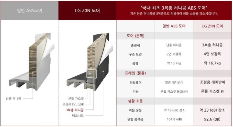 문하우징 이미지