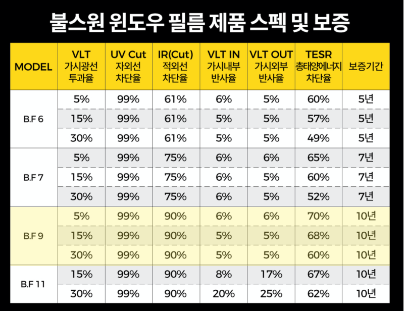 썬팅프라자 이미지