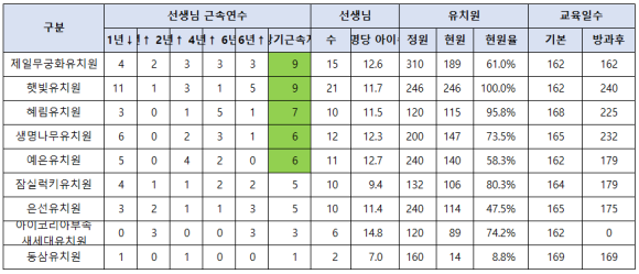 잠실럭키유치원 이미지