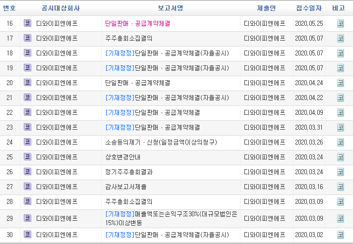 디와이피엔에프 이미지