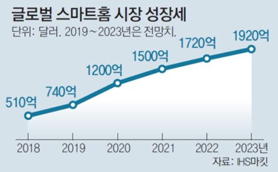 율통신 이미지