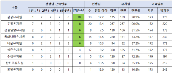 잠실럭키유치원 이미지