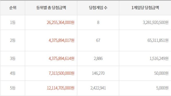 이천대박로또 이미지