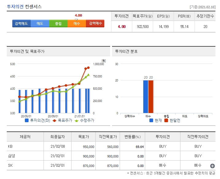삼성케미칼 이미지