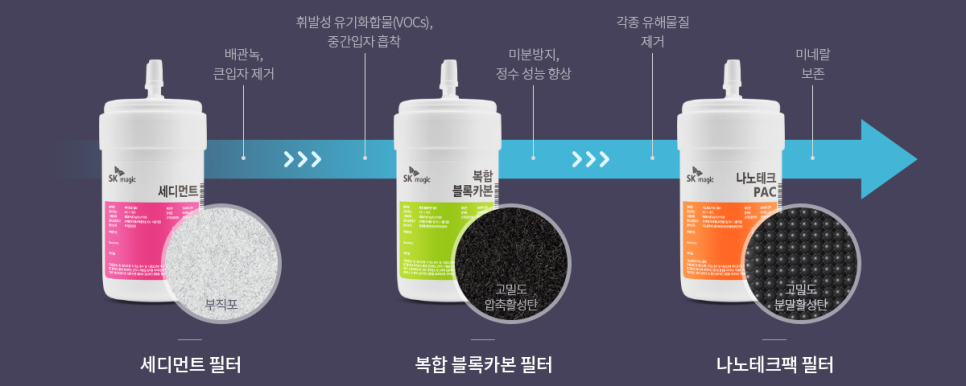 정수기세상 이미지