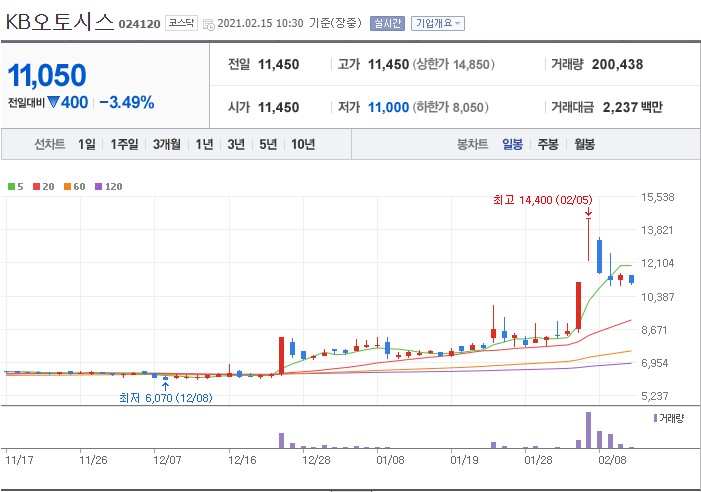 KB오토시스(주) 이미지