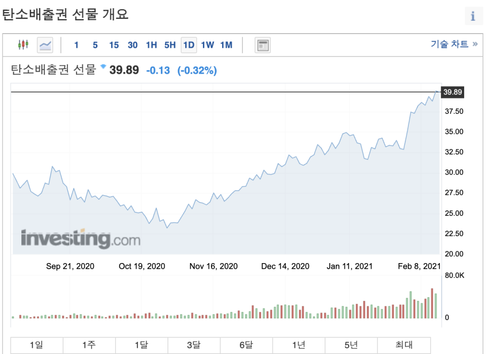 유니드에너지 이미지