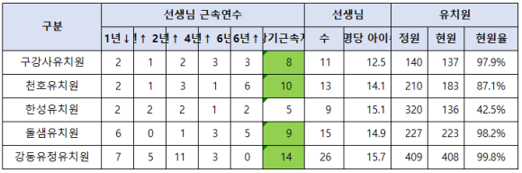 구강사유치원 이미지