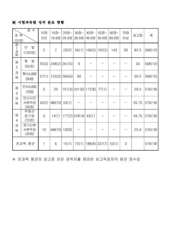 박상수법무사사무소 이미지