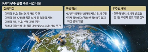 위성상회 이미지