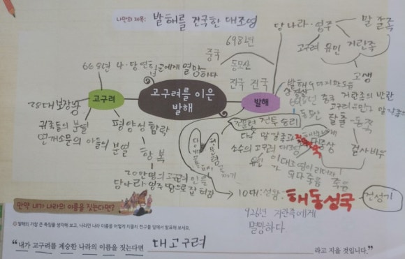 주제통합독서센터 이미지