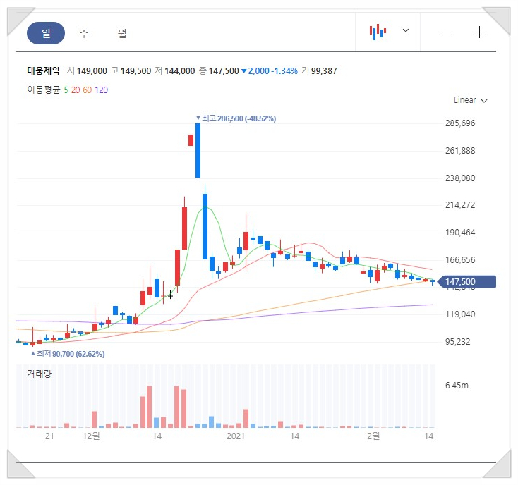 에스케이위탁관리부동산투자회사 주식회사 이미지