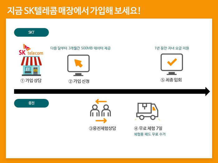 웅진텔레콤 이미지