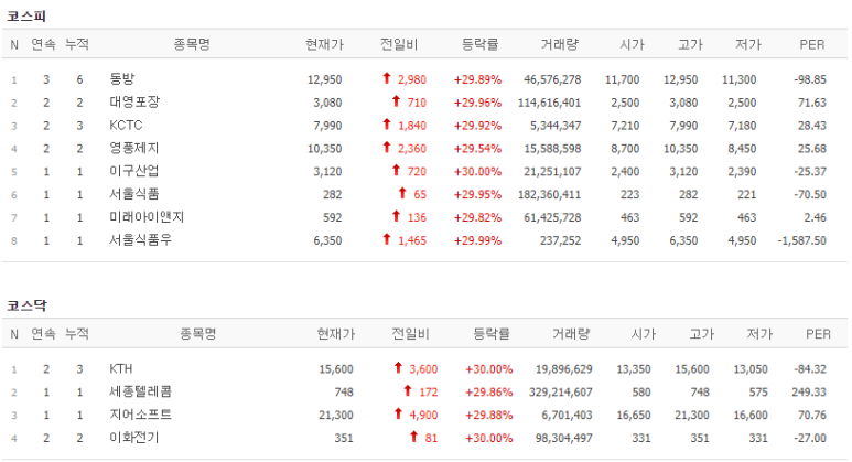 동서울식품 이미지
