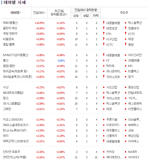 대영텔레콤 이미지