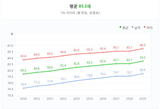 한국요양보호사교육원 이미지