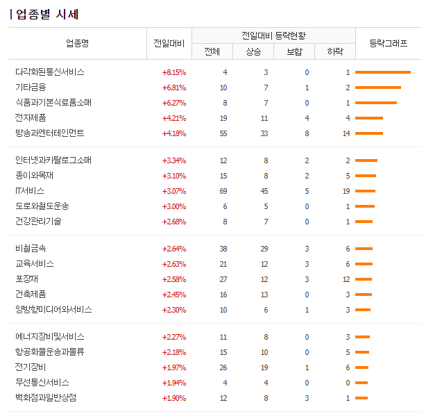 대영텔레콤 이미지