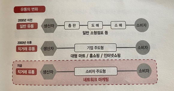 21세기 할인마트 이미지