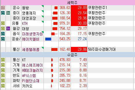(주)동방식품 이미지
