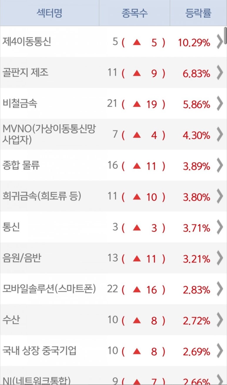 대성정보이동통신 이미지