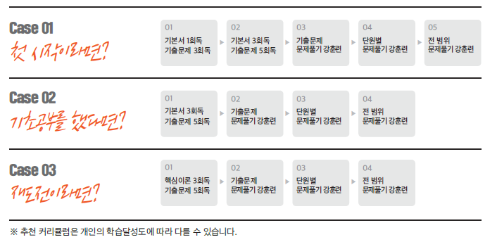 커넥츠프랩관리형스터디카페 이미지