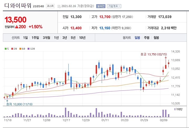 동양기전 주식회사 이미지
