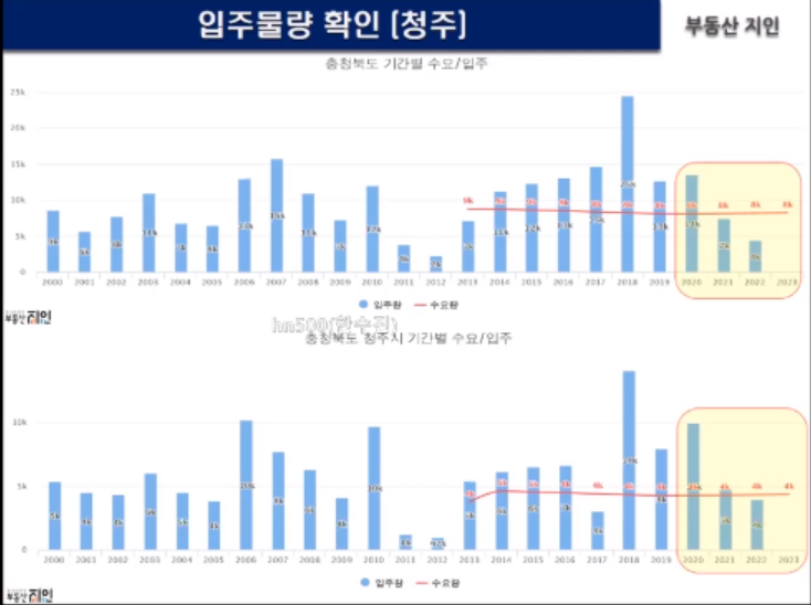 다꿈온 이미지